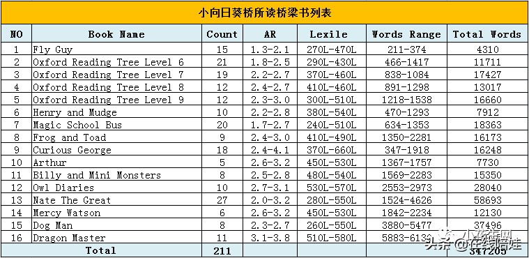 英语在线听力_仁爱英语在线听力_7年级下册英语在线听力