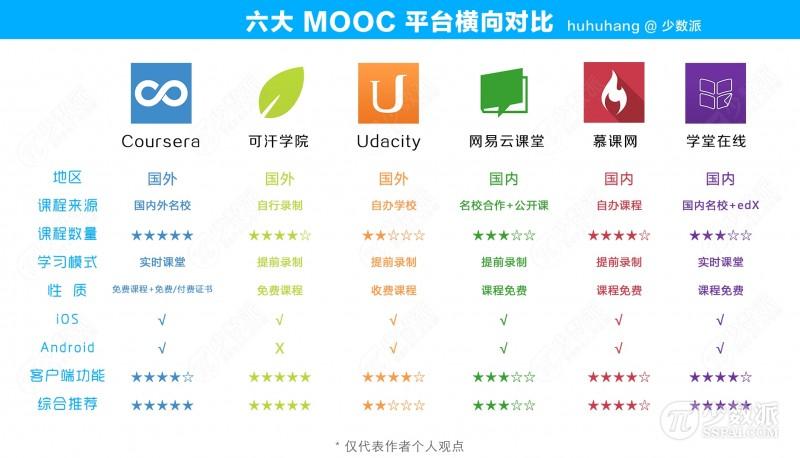 宁波慕课联盟平台登录_大学英语慕课平台_华南理工大学慕课平台