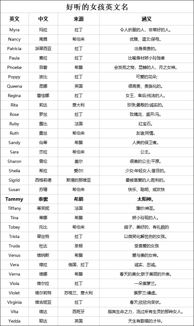 drop用中文谐音_用中文谐音学英语_英语猪怎么读用中文谐音