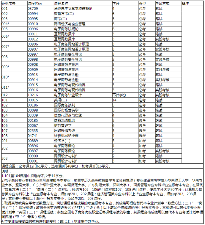 大专商务日语_大专商务英语_大专读商务数据分析及应用