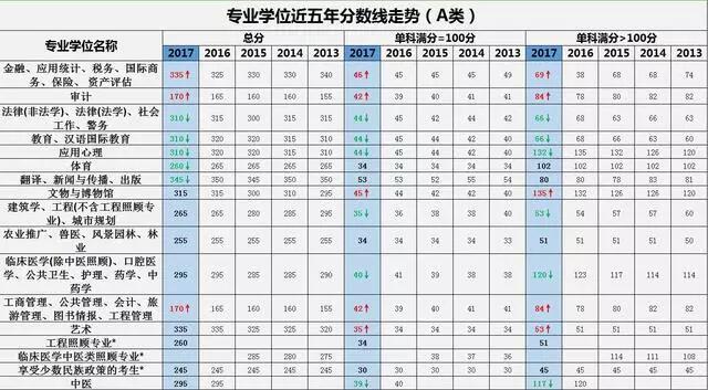 2019年考研国家线什么时候公布？据说今年国家线会涨！