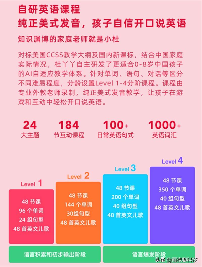 英语到什么水平才适合学日语_适合学英语的动漫_二年级适合学什么英语