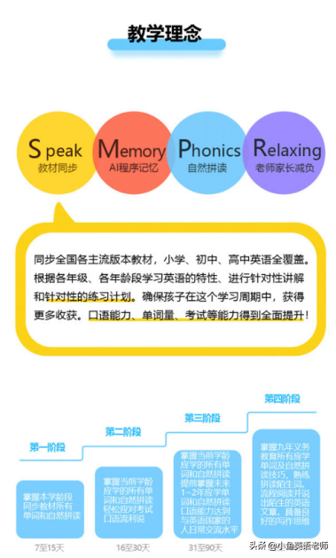 零基础适合学什么英语培训机构_零基础适合学什么英语_适合学英语的动漫