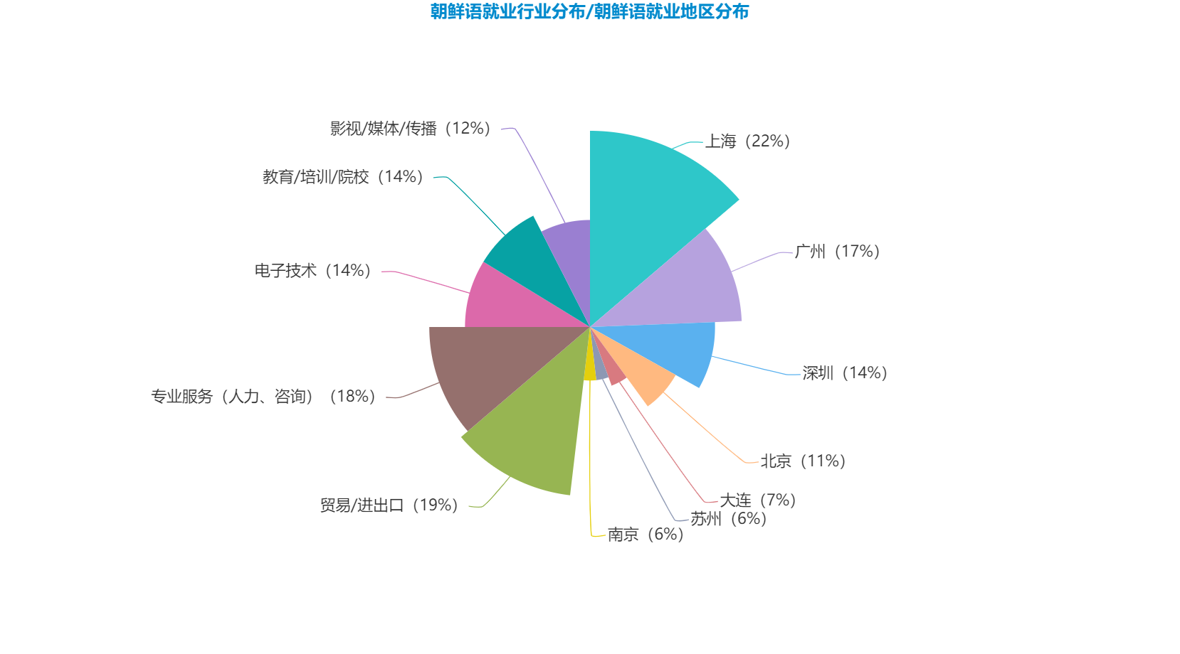 2017英语四级高频词汇带音标_高频8000外贸商务英语词汇随身带_四级高频词汇带音标pdf