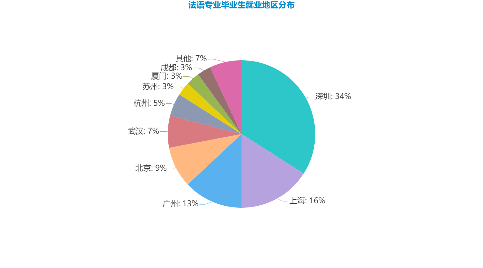 高频8000外贸商务英语词汇随身带_四级高频词汇带音标pdf_2017英语四级高频词汇带音标