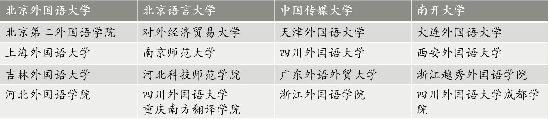 2017英语四级高频词汇带音标_四级高频词汇带音标pdf_高频8000外贸商务英语词汇随身带