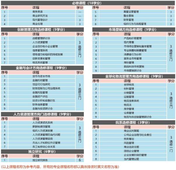 大学应用英语系列教材大学应用英语综合教程1_大学体验英语综合教程2课后习题答案_大学英语综合教程