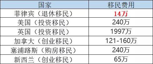 菲律宾华侨学校_菲律宾英语和北美英语_菲律宾英语学校