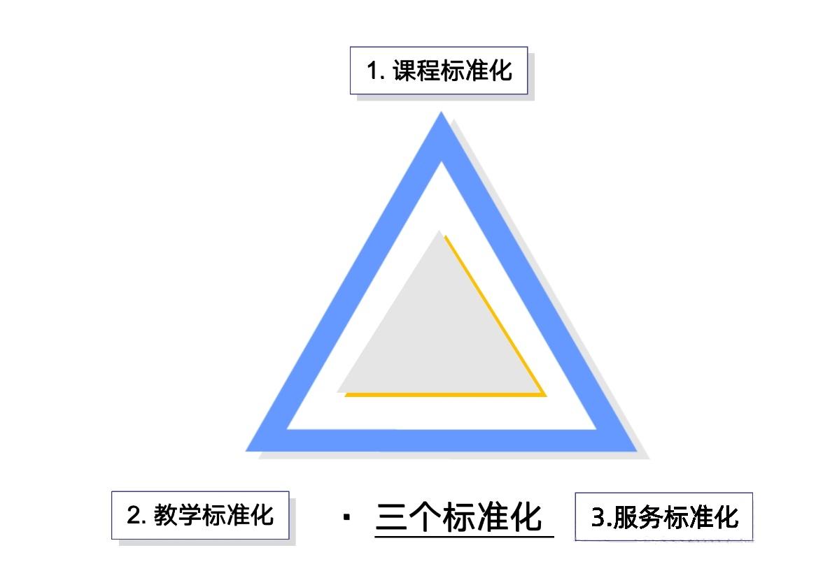 长沙英语封闭培训_烟台英语封闭培训_封闭式英语培训