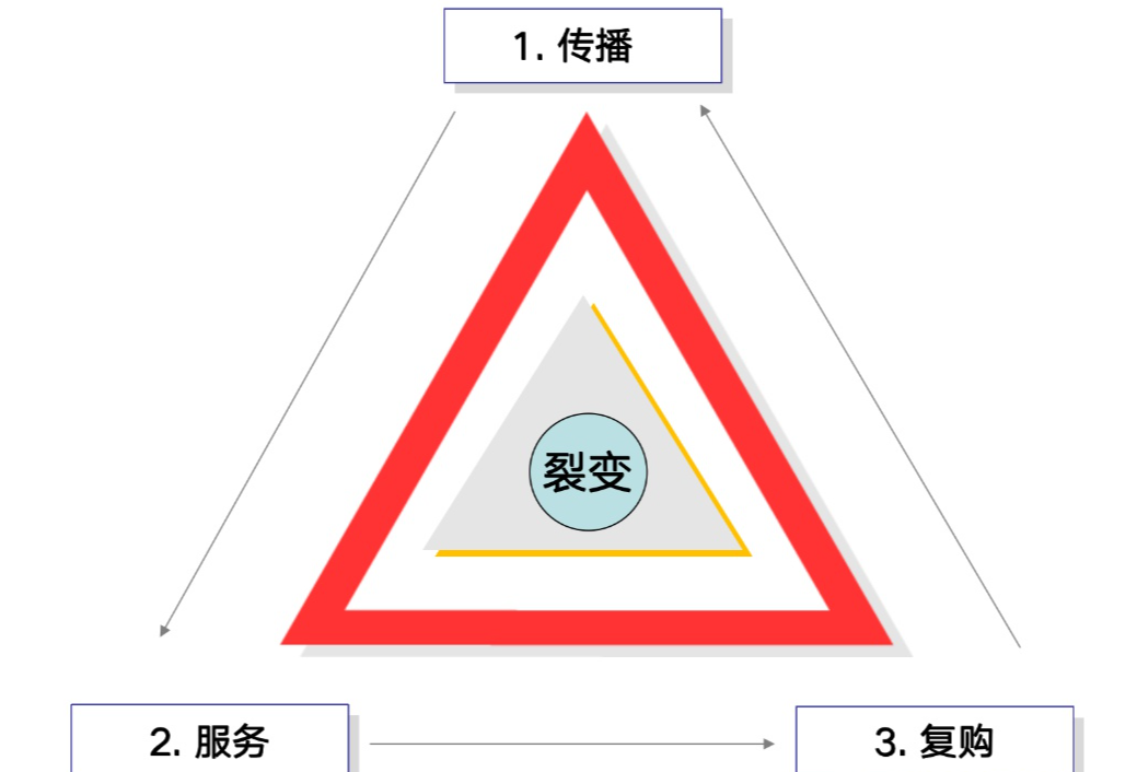 长沙英语封闭培训_烟台英语封闭培训_封闭式英语培训