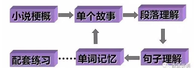 英语是学翻译好还是当教师好_怎么让英语学好_让学启蒙英语在游戏中进行