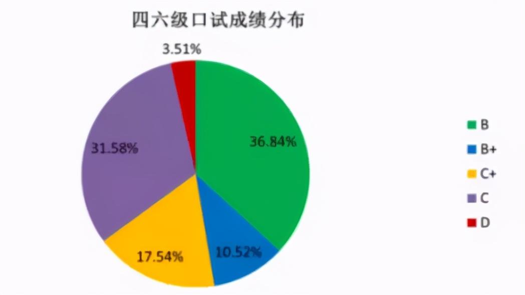 英语口语四级有必要考吗_英语中级口语考译_山东高考英语考口语吗