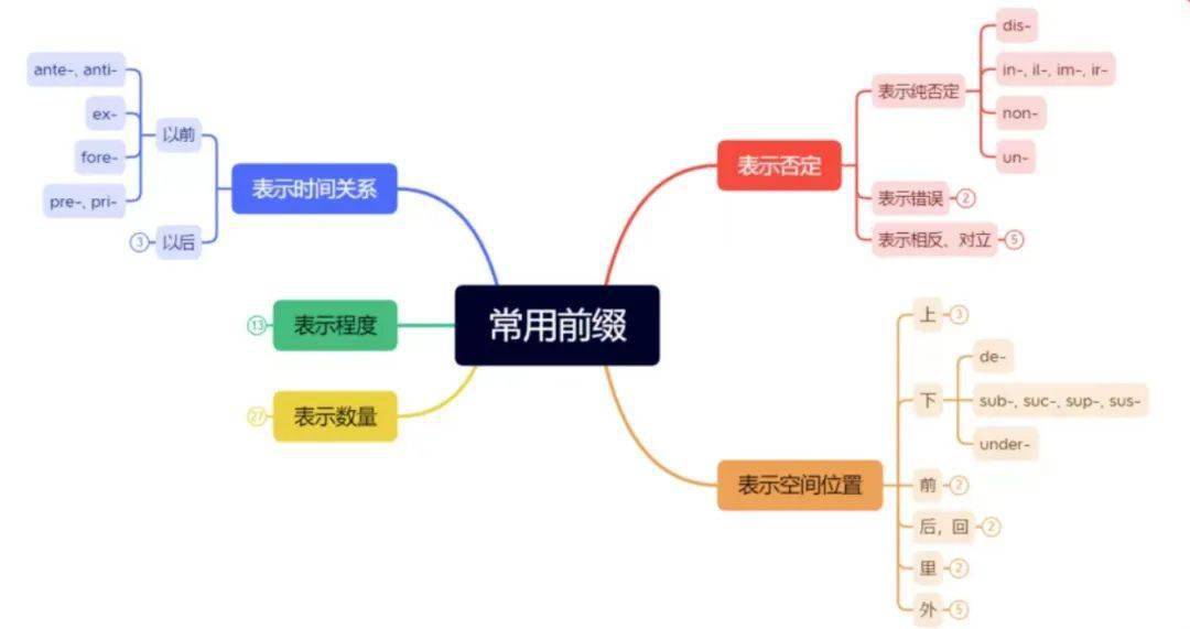 有没有什么学韩语歌的软件谐音_谐音学英语_汉语难学还是英语难学