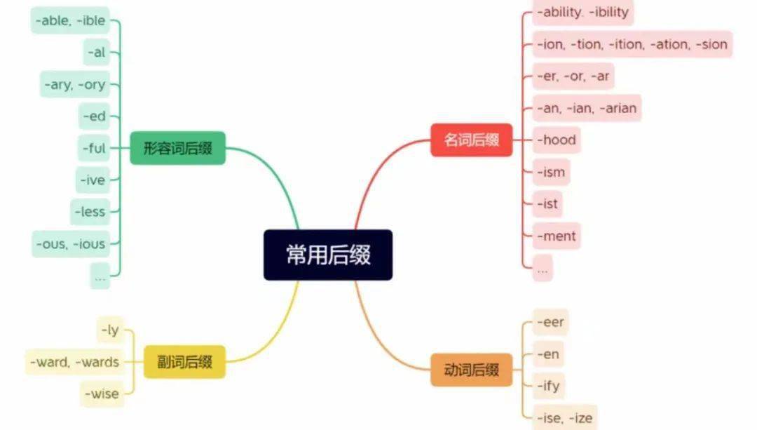 谐音学英语_有没有什么学韩语歌的软件谐音_汉语难学还是英语难学