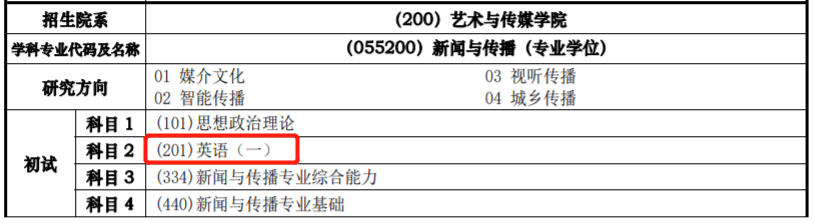 考研英语的难度和六级哪个难_英语六级难还是考研英语难_考研英语比六级难吗