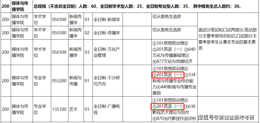 考研英语的难度和六级哪个难_考研英语比六级难吗_英语六级难还是考研英语难