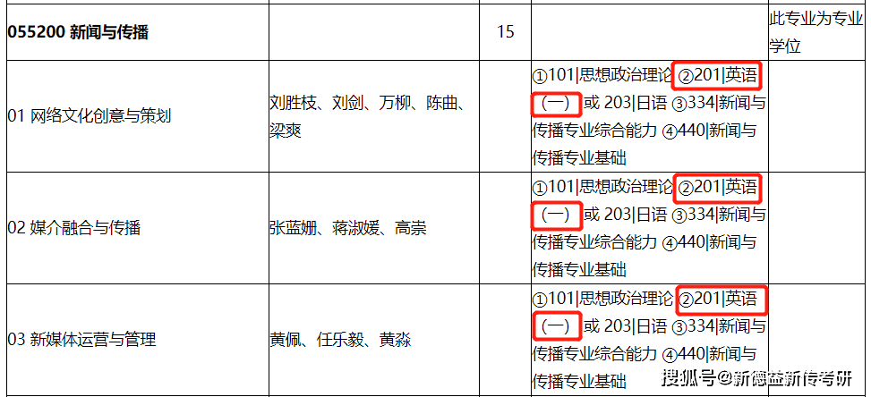 英语六级难还是考研英语难_考研英语的难度和六级哪个难_考研英语比六级难吗