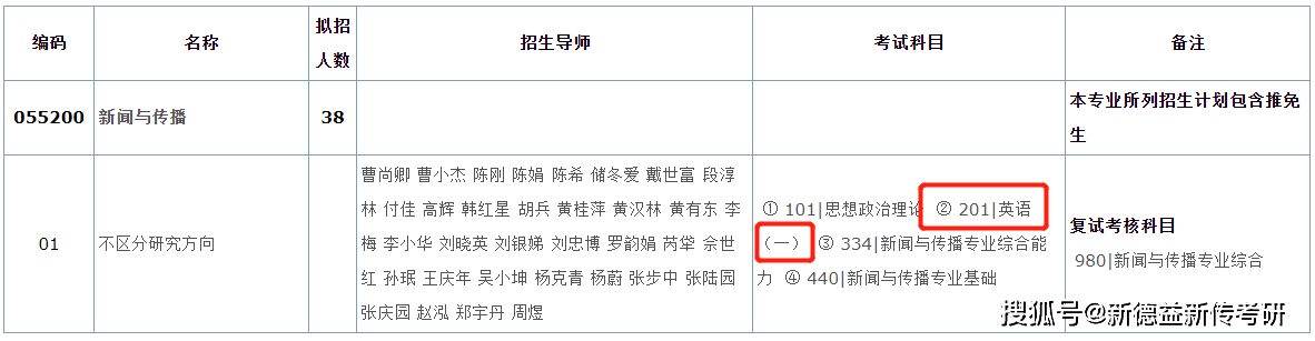 考研英语比六级难吗_英语六级难还是考研英语难_考研英语的难度和六级哪个难