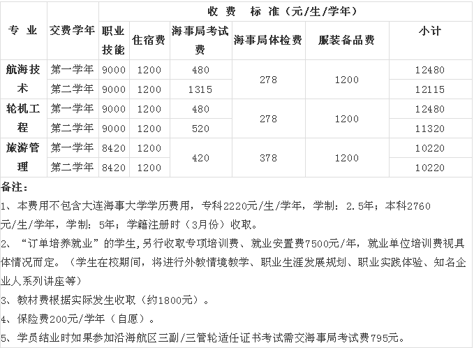 大连英语六级培训_大连英语零基础培训_大连英语培训学校有哪些