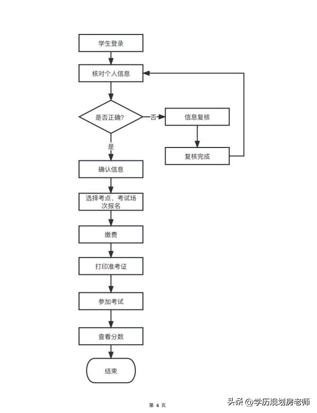 成年英语可以考什么证好就业_英语学士学位证好考吗_成人高考学士学位证英语好考吗