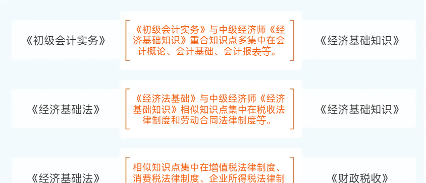 中级人力资源管理师报考时间_商务英语中级报考条件_乘务英语中级报考网址