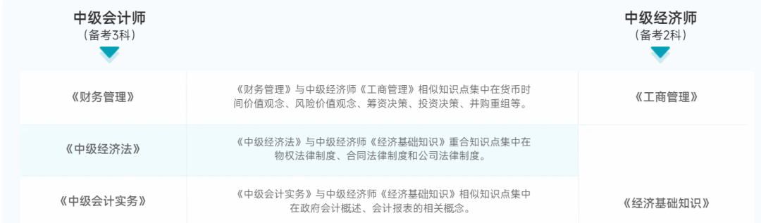 商务英语中级报考条件_中级人力资源管理师报考时间_乘务英语中级报考网址