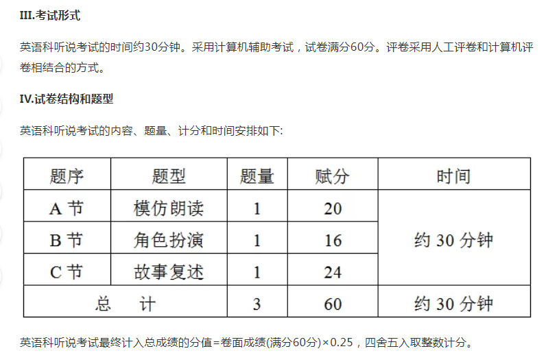 高考英语考口语吗_英语六级口语弃考会怎么样_山东高考英语考口语吗