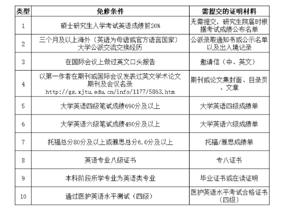 华南师范大学英语_华南师范大学专业_华南师范大学英语师范专业