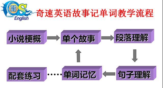 英语快速学习方法_在线快速学习英语_如何快速学习英语方法