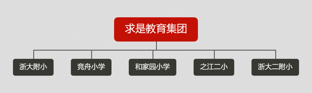 杭州英语六级培训哪?e报名_杭州英语培训_杭州培训高考英语哪里好