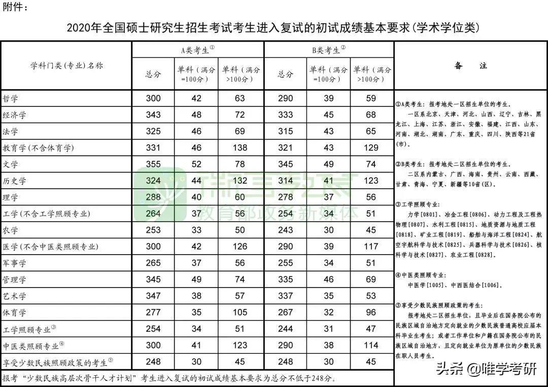 专插本英语难吗_考研英语和专八哪个难_英语专硕考研科目