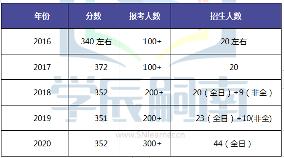 商志考研英语_商志的考研大趋势_商志 考研大趋势