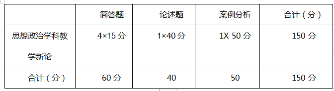 商志考研英语_商志的考研大趋势_商志 考研大趋势