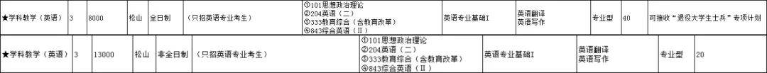 广州大学学科英语考研_学科教学英语考研_学科英语考研