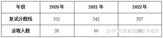 学科英语考研_广州大学学科英语考研_学科教学英语考研