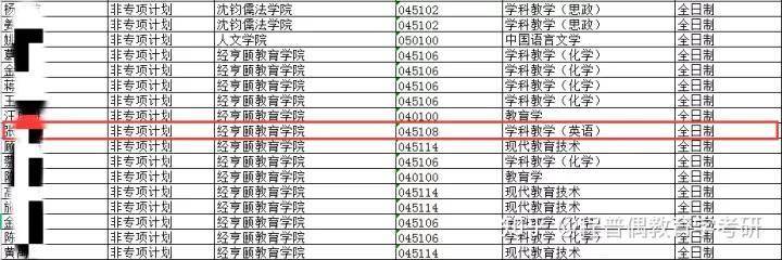 学科教学英语考研_学科英语考研_青岛大学考研学科英语