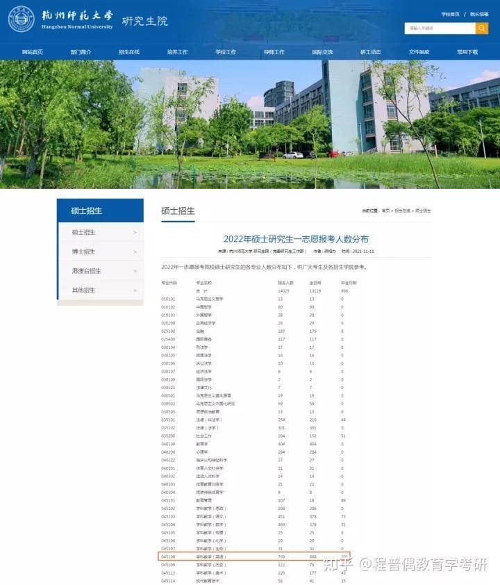 学科教学英语考研_学科英语考研_青岛大学考研学科英语