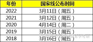 复旦大学学科英语考研_学科教学英语考研_浙江大学学科英语考研