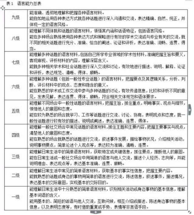 大学ab级英语考试时间_大学英语有几级_大学体验英语2级答案