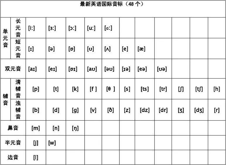 零基础学生学习英语有什么方法_学习方法英语_零基础学习英语有什么方法