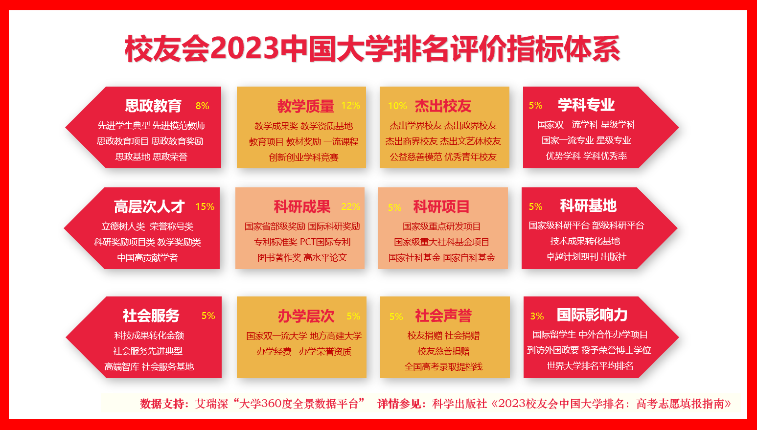 通信工程专业考研学校排名_环球美联英语 生意的专业_英语专业研究生学校排名