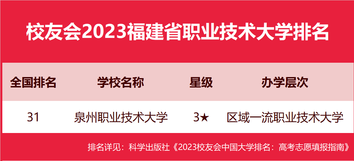 英语专业研究生学校排名_通信工程专业考研学校排名_环球美联英语 生意的专业