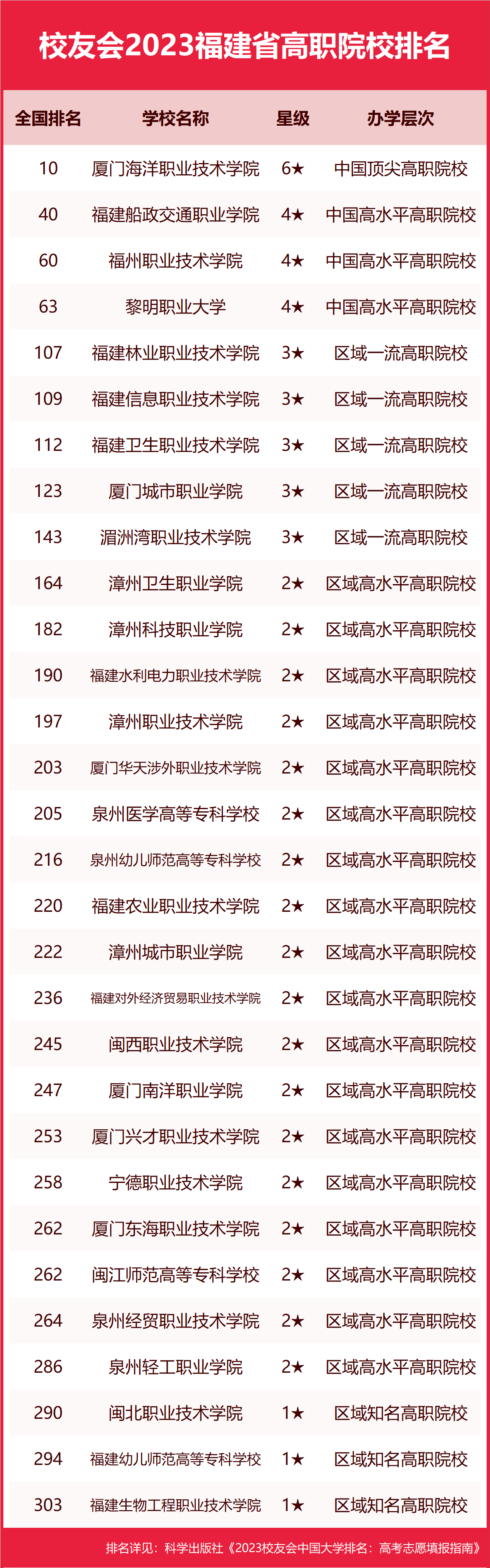 通信工程专业考研学校排名_环球美联英语 生意的专业_英语专业研究生学校排名