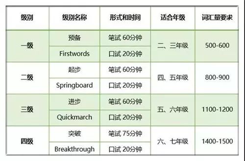 a level化学教材_布朗儿童英语 教材购买网址_布朗英语教材level 1