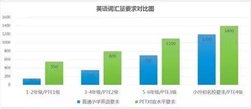 布朗儿童英语 教材购买网址_布朗英语教材level 1_a level化学教材