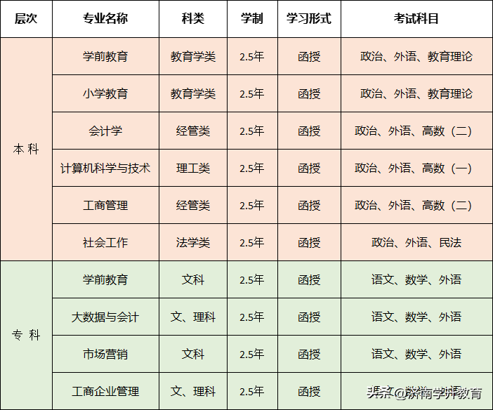 重庆成人英语考级培训机构_英语成人考级_天津哪里有成人英语考级怎么考