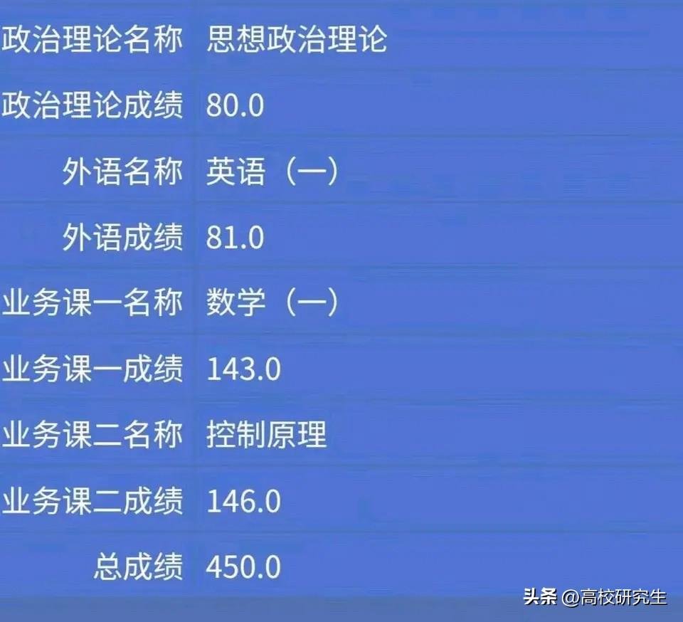 英语零基础考研能打55分吗_考研英语零基础一年能上40分吗_英语零基础学多久能考研