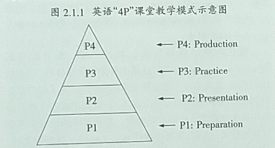 有免费英语成句教学视频网站_赵霞乒乓球直拍握拍方法教学视频_英语的教学方法有哪些