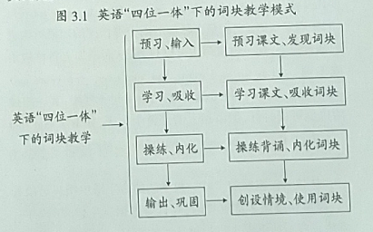 赵霞乒乓球直拍握拍方法教学视频_有免费英语成句教学视频网站_英语的教学方法有哪些