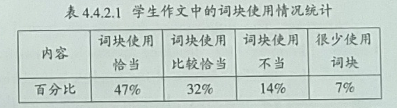 英语的教学方法有哪些_赵霞乒乓球直拍握拍方法教学视频_有免费英语成句教学视频网站